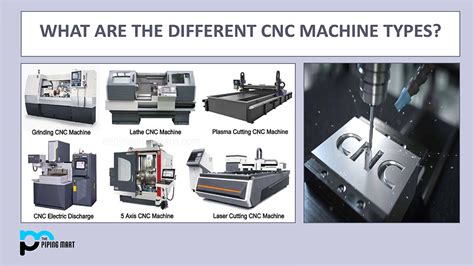 what is cnc machines|cnc machine acronym.